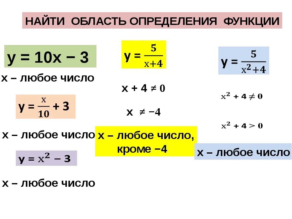 Область определения х в квадрате