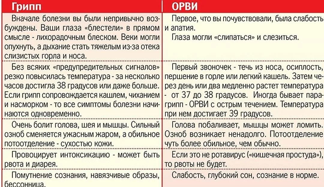 Температура после орви у взрослого. ОРВИ С диареей. Диарея при ОРВИ. Рвота при ОРВИ У ребенка. Понос при ОРВИ У ребенка.