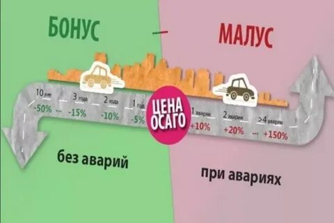 Бонус малус