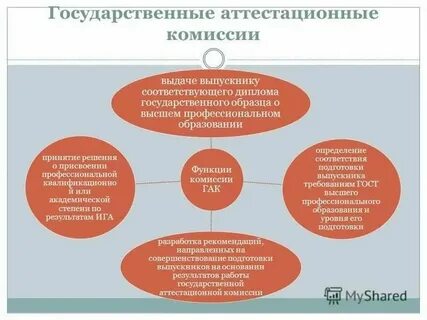 Оценка уровня подготовки выпускника