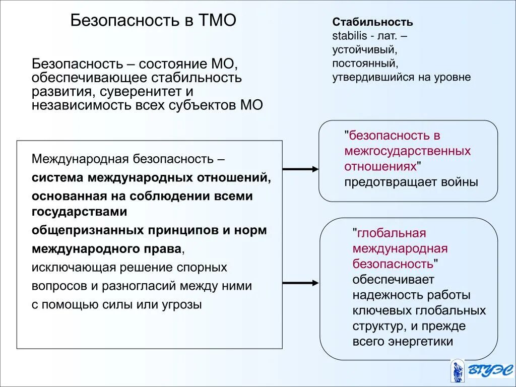 Теории международных отношений. Теория безопасности в международных отношениях. Направления в теории международных отношений. Таблица парадигм ТМО. Обеспечить стабильную работу