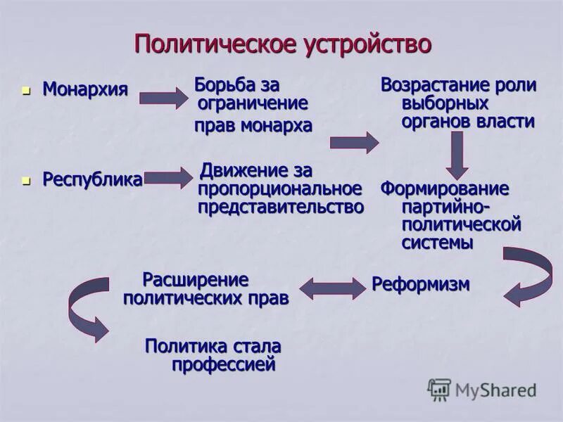 Борьба за ограниченные ресурсы