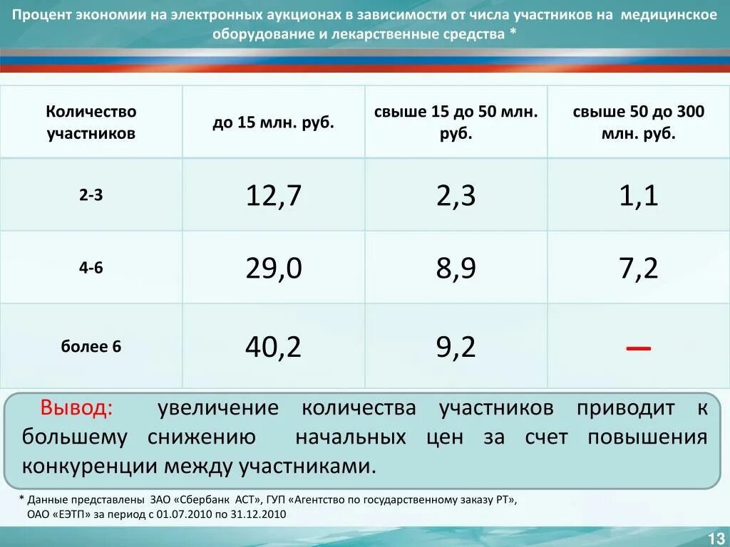 Сколько процентов в электронном. Экономия в процентах расчет. Процент экономии в процентах. Как рассчитать экономию в процентах. Как высчитать процент экономии.