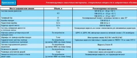 Сколько антифриза в газель бизнес