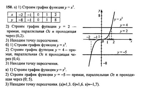 Алгебра 9 класс 482