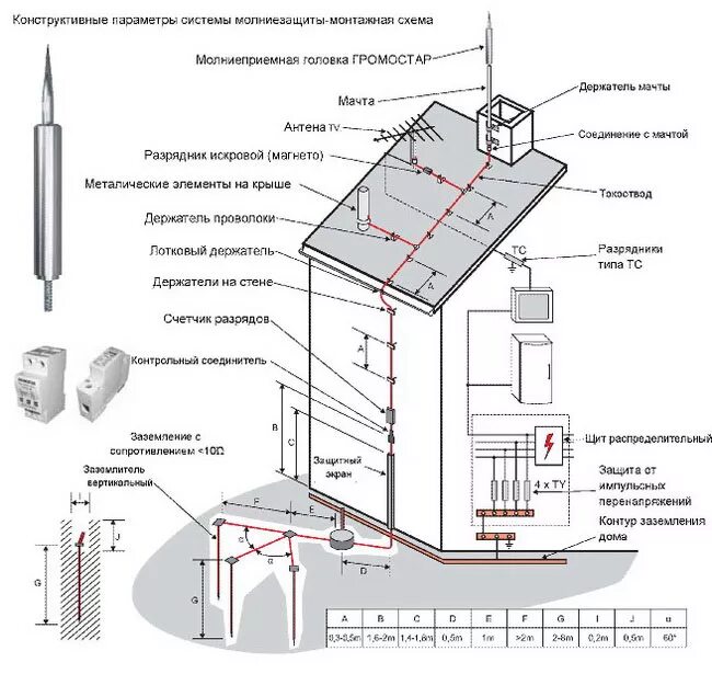 Расстояние от молниеотводов. Принципиальная схема молниезащиты. Система молниезащиты зданий и сооружений. Схема соединения молниезащиты и заземления. Активная молниезащита схема.