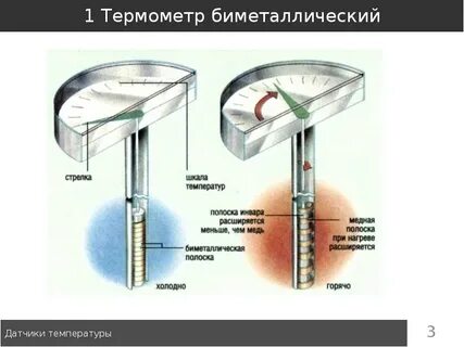 Устройство расширения