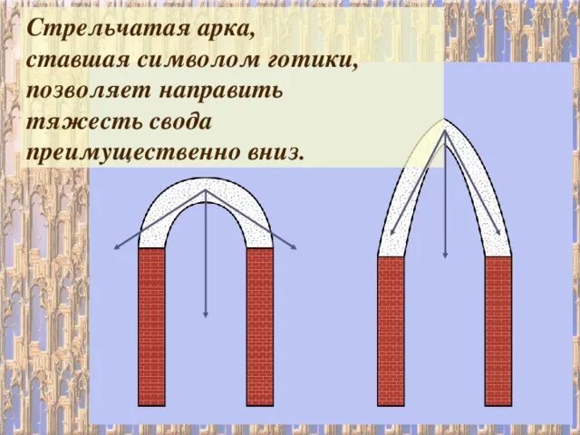 Элементы свода. Стрельчатые арки свода. Свод арки. Высокие стрельчатые арки. Ложная арка.