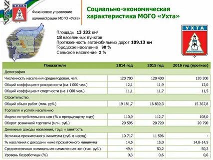 Курс на сегодня ухта банки