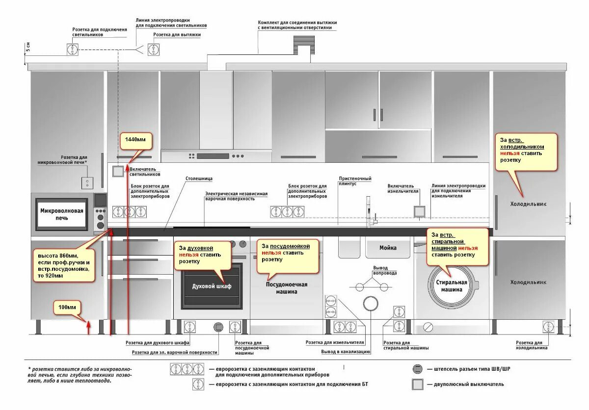 Схема подключения розеток для встроенной посудомоечной машины. Расположение электрических розеток на кухне. Схема расположения розеток на кухне. План размещения розеток на кухне. Стандарты розеток на кухне