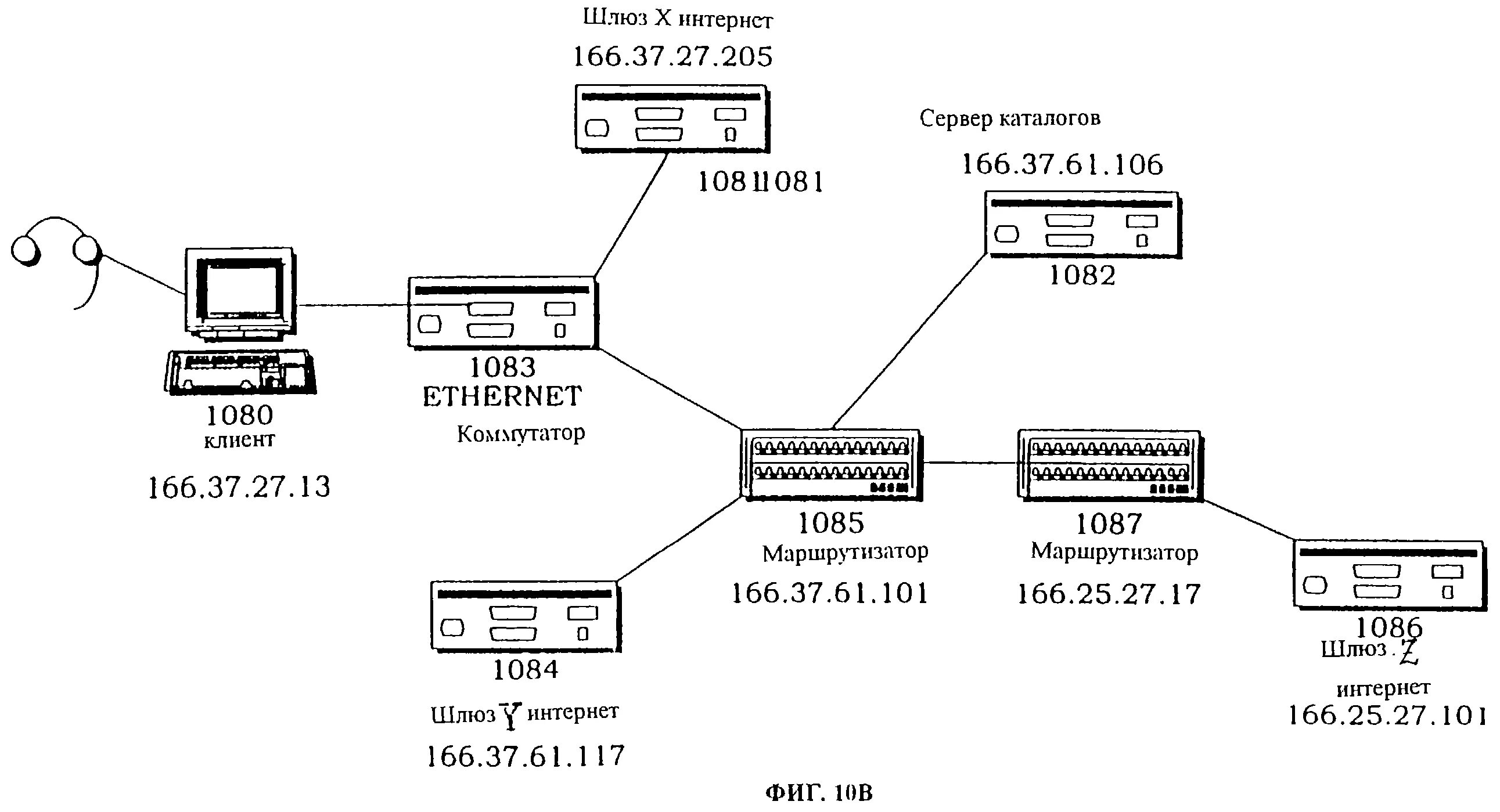 Lan servers are restricted. Шлюз на схеме сети. Мини сетевой шлюз м15. Аппаратура для построения сетей шлюз. Сетевой шлюз функции.