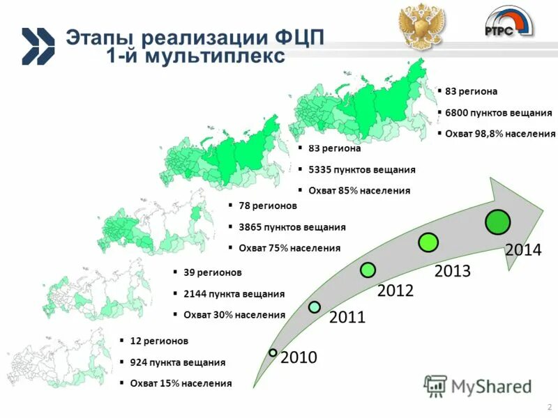 вещание наземного цифрового телевидения. 1 канал для презентации. география вещания. европа плюс охват россия территория. телеканалы карта россии.