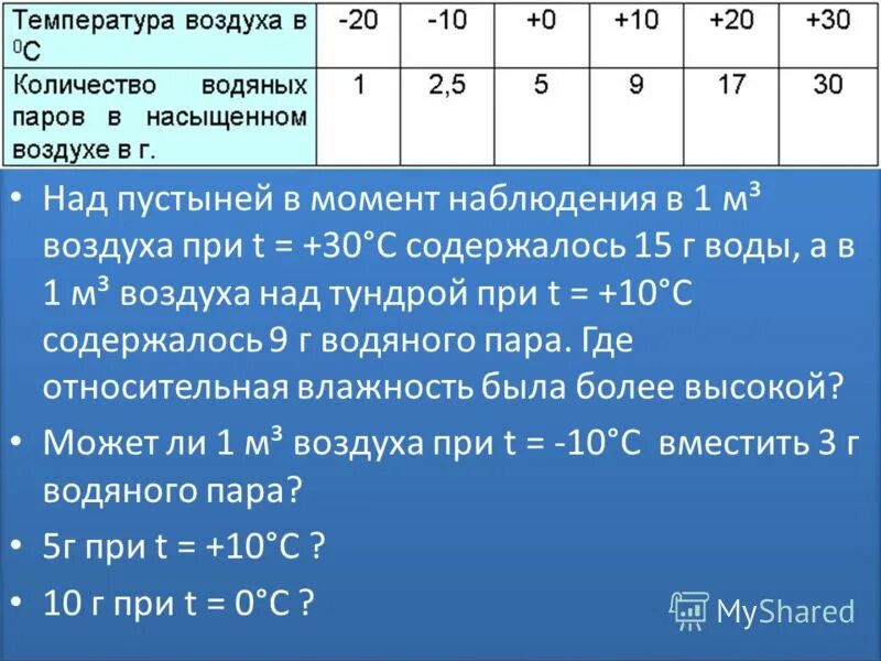 Водяной пар в атмосфере задания. Зависимость количества водяного пара. Сколько пара получается из литра воды. Сколько пара в 1 м3. Формула расчета влажности воздуха.
