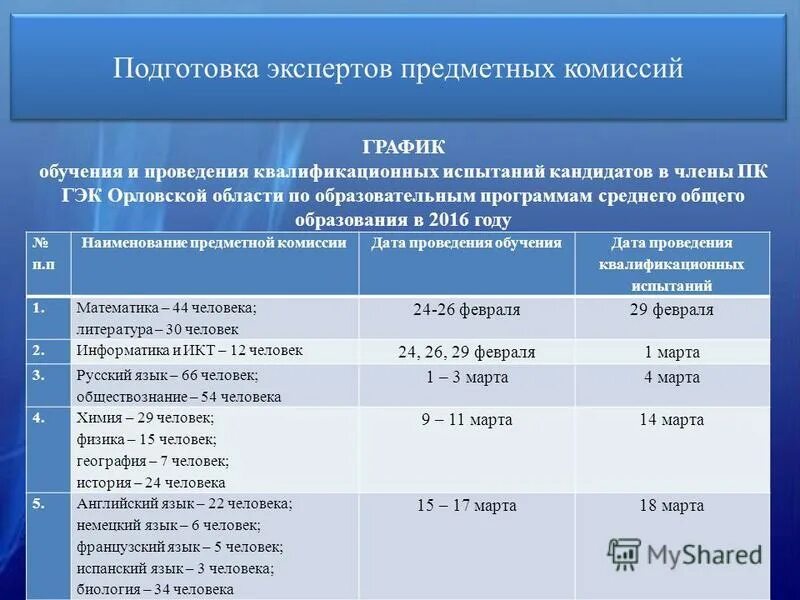 учебный план начального общего образования. предметные области в школе ноо. обязательные предметные области в начальной школе. предметные области фгос. план института.