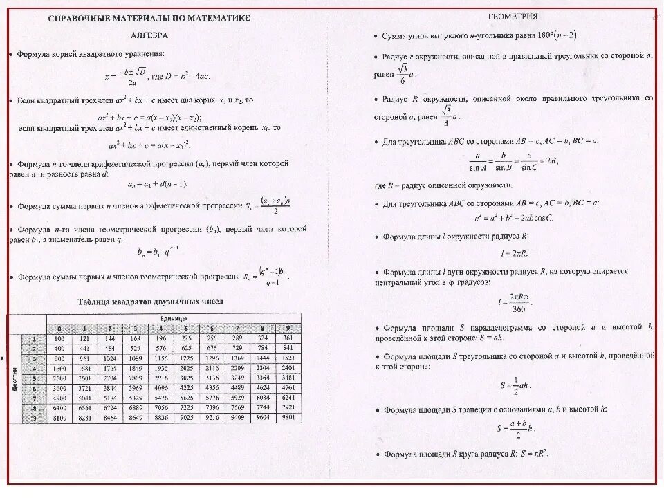 Формулы данные на огэ