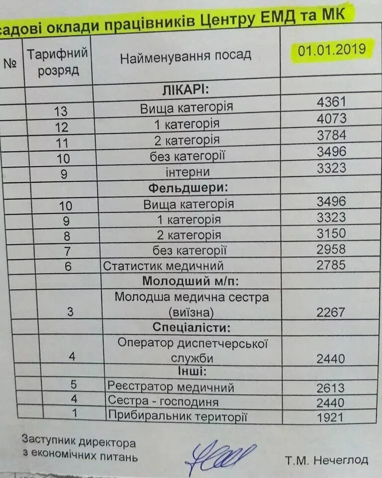 Повышение оклада врачам с 1 апреля