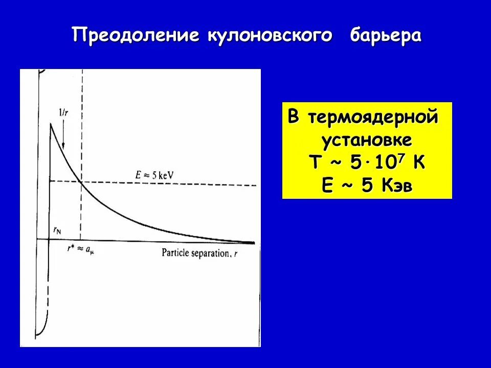 Потенциальная энергия кулоновского взаимодействия. Энергия кулоновского барьера. Кулоновский барьер. Кулоновское отталкивание ядер. Кулоновский барьер туннелирование.