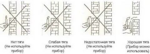 Обратная тяга в дымоходе причины
