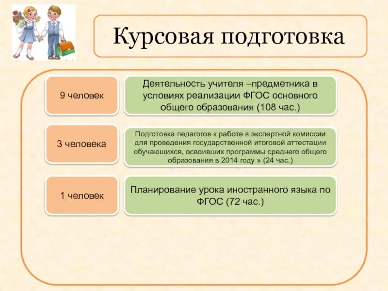 Деятельность учителя предметника. Курсовая подготовка педагогов. Курсовая подготовка учителей. Графики курсовой подготовки педагогов. Программы подготовки преподавателей