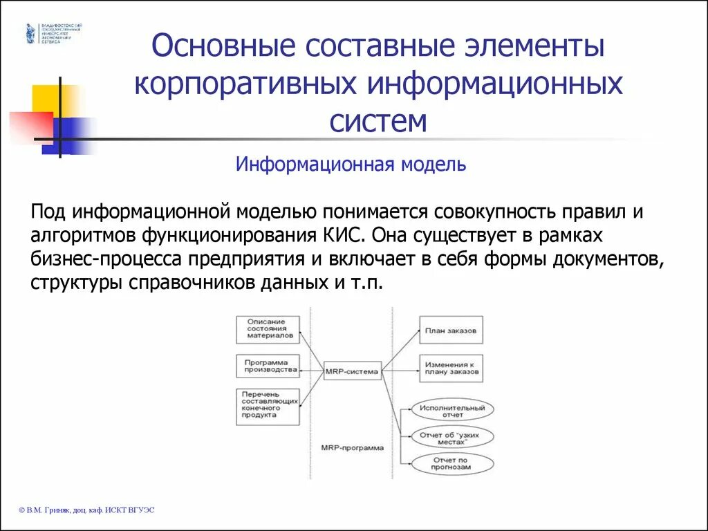 Составной элемент целого. Составляющие элементы структуры информационных систем. Основные составляющие (корпоративной) информационной системы.. Базовые компоненты информационной системы:. Корпоративная информационная система предприятия.