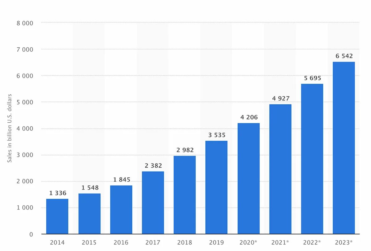 2025 2025 2025 2025 2025. Рынок интернет вещей. интернет вещей статистика. мировой рынок retail. объем рынка интернета вещей в мире 2025.