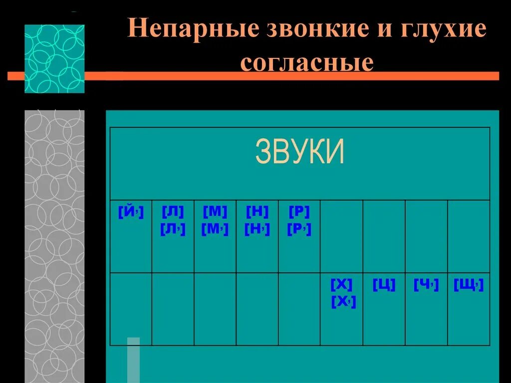 Звонкие глухие первая