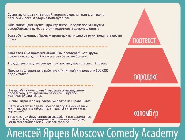 Приколы по типу