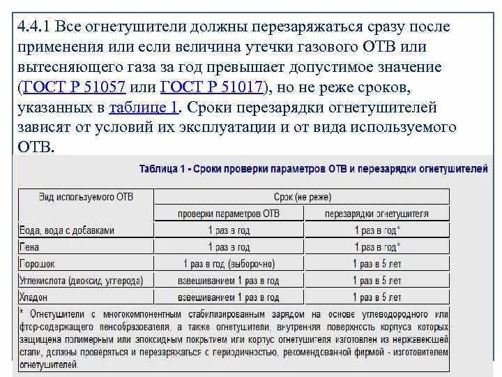 Осмотр порошковых огнетушителей периодичность. Периодичность перезарядки углекислотных огнетушителей. Периодичность перезарядки огнетушителей оп-4. Сроки осмотра порошковых огнетушителей. Периодичность перезарядки углекислотных огнетушителей.