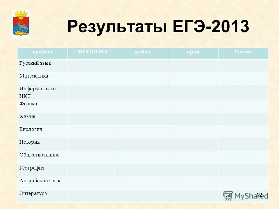 Обществознание география математика русский язык