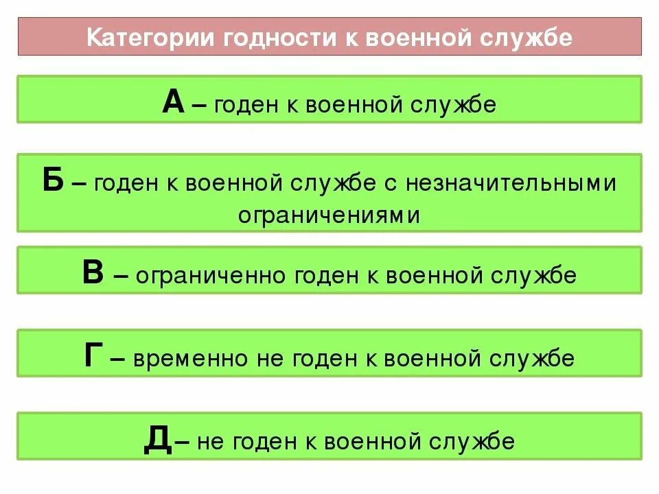 Ограниченно годен к военной службе. Специальность в военном билете. Военном билете годен категория годности. Вус в военном билете. Категория в военнике.