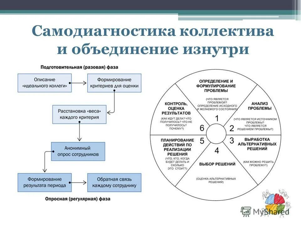 Понятие коллектив в педагогике. Методы объединения коллектива. Трудовой коллектив. Благоприятный климат в коллективе. Методы объединения коллектива.