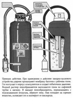 Заправить углекислотный баллон