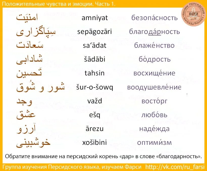 Что означает слово персидского. Персидский или фарси алфавит. Персидский язык фразы. Дни недели на персидском. Дни недели на персидском языке.