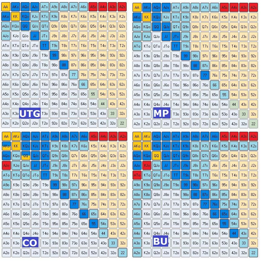 Диапазон 3 бета 6 Макс кэш. Префлоп Чарты 6 Max BSS. Чарты открытия 6 Макс кэш. Префлоп Чарты 6 Макс кэш. Series 6 max