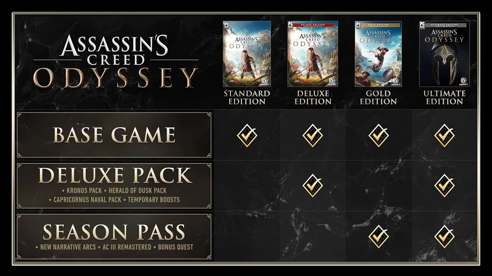 Assassin's Creed® Odyssey - Gold Edition. Odyssey ps4 Gold Edition. Assassin's Creed Odyssey Ultimate Edition Xbox. Assassin's Creed Odyssey ps4. Assassin s creed odyssey editions