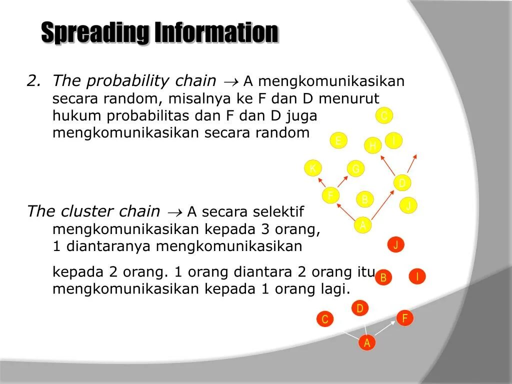 Dissemination of information. Spread the word. Бизнес дизайн текста. Information overload. Info spread sources.