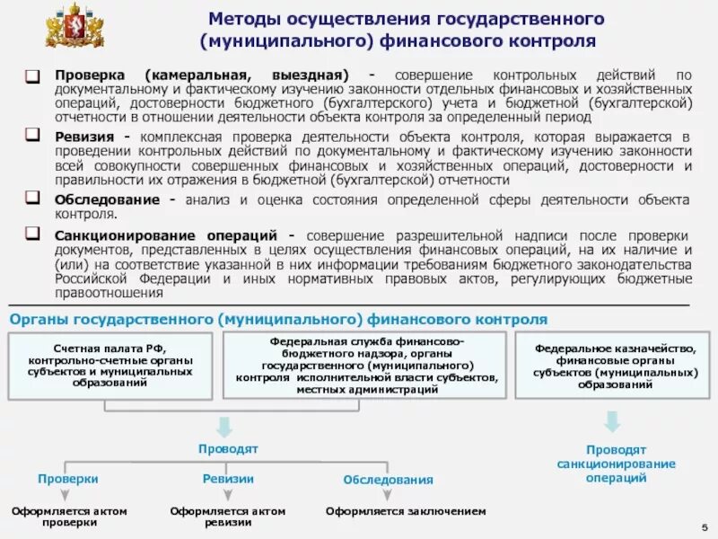 Анализ состояния объекта деятельности