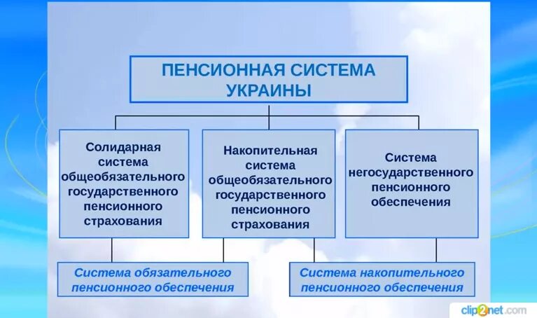 В чем принцип солидарной пенсионной системы. Солидарная пенсионная система. солидарная и накопительная пенсия. накопительная пенсионная система. солидарная и накопительная пенсионные системы.