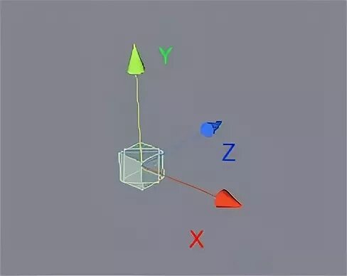 Unity координаты