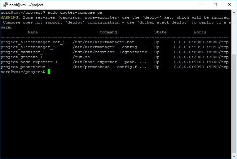 Node docker compose. Node exporter prometheus. prometheus grafana cadvisor docker compose. docker-compose up.