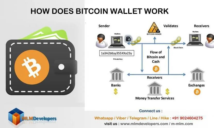 Код тапсвап how bitcoin. How to bitcoin. how bitcoin works. what is bitcoin, and how does it work?. how to use bitcoin.