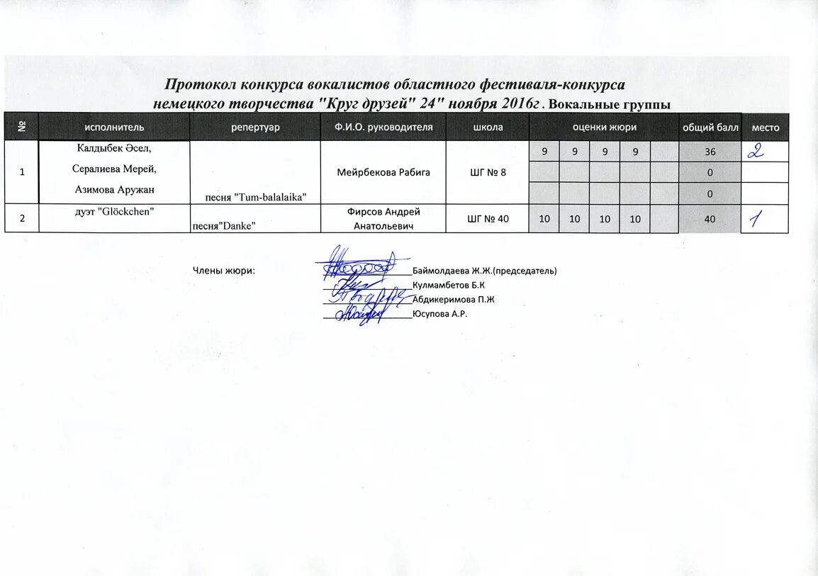 Протокол выступлении. Протокол конкурса. протокол оценки конкурса для жюри. протоколы жюри творческих конкурсов. протокол вокального конкурса.