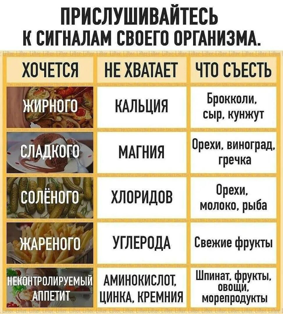 Почему хочется соли. Прислушивайтесь к сигналам своего организма. полезные таблички. прислушайтесь к сигналам своего. когда чего то хочется чего не хватает.