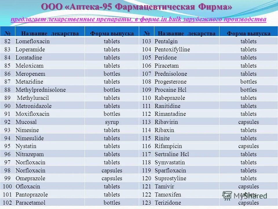 фармацевтические холдинги россии.