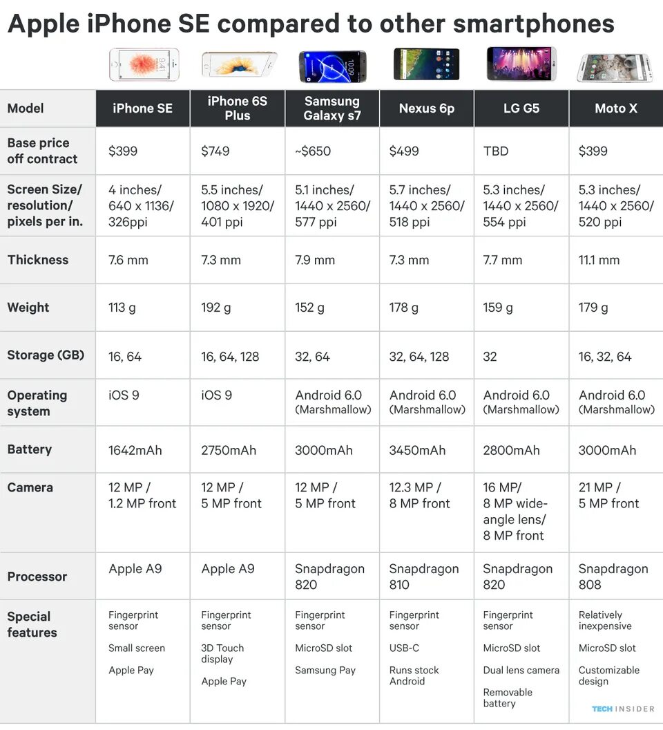 Compare models