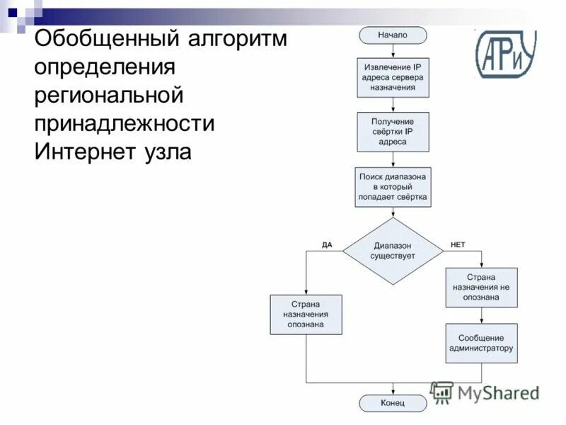 Составьте обобщенную. Составьте обобщенную