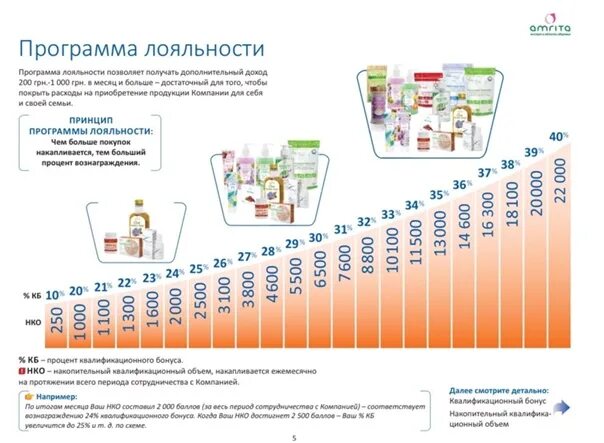 Программа лояльности.. Лояльность на рынке. Программа лояльности реклама. Автоматизация программа лояльности. Продуктом лояльности