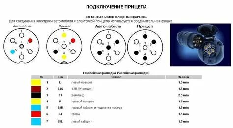 Схема подключения прицепа легкового 7 проводов