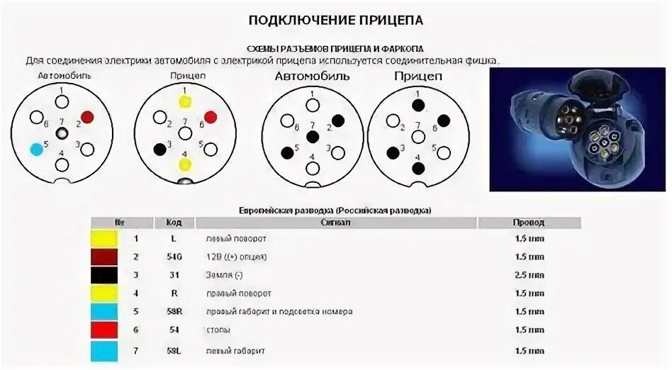 Картинки ФОРД ПОДКЛЮЧЕНИЕ ФАРКОПА