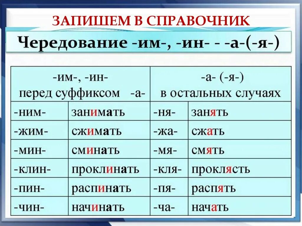 Чередование гласных е и в корне правило. Русский язык 6 класс корни с чередованием правило. Русский язык правило корни с чередованием. Корни с чередующимися гласным.